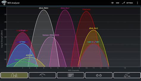 how to test what best wifi chanel is|best wifi channels for home.